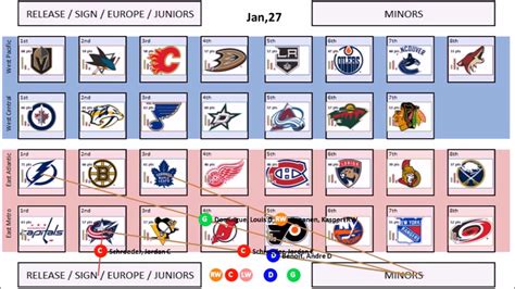 chegg impact test revspring 2017 nhl|Solved After a poor start to the 2017/2018 NHL season there.